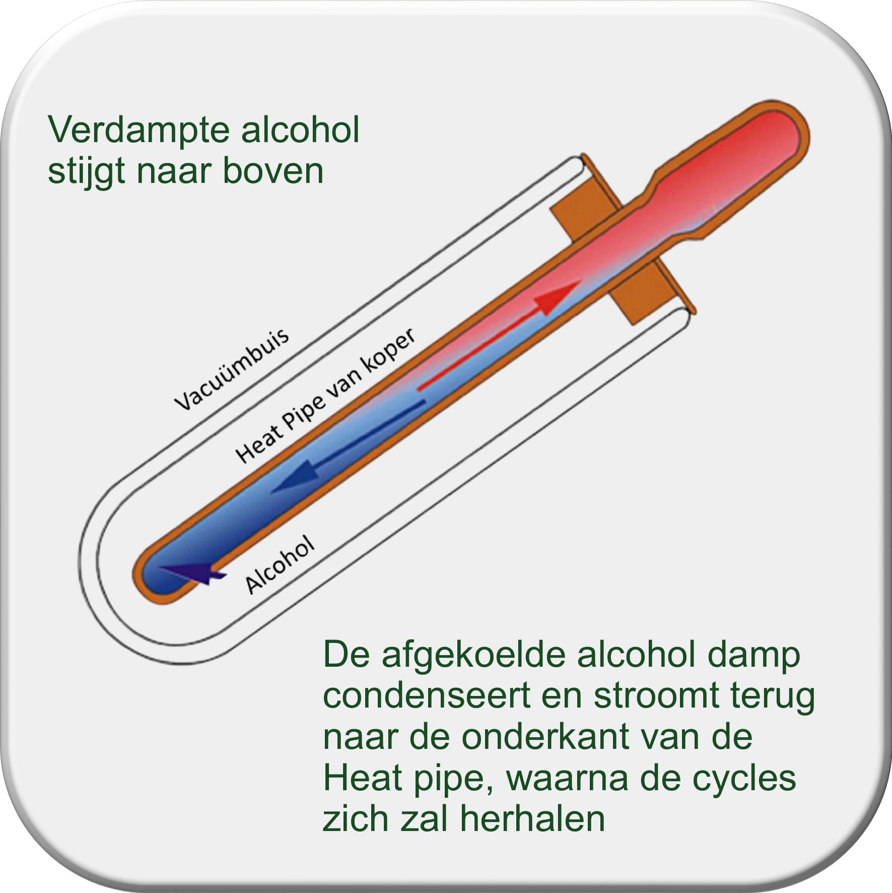 Installtek Zonnecollector